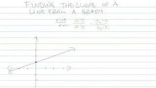 Change in y Over Change in x
