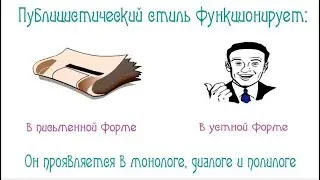 Публицистический стиль - черты, жанры, особенности, языковые средства