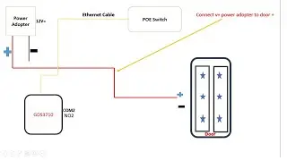complete wiring diagram of grandstream  GDS 3710