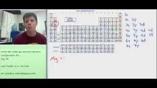 ⚛️Writing Noble Gas Shortcut Electron Configurations - Mr Pauller