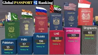 2025 World Most Powerful PASSPORT|Global PASSPORT 🛂 Ranking|Compare 199 COUNTRIES