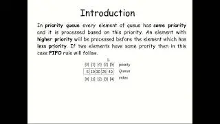 Introduction to Priority Queue Data Structure using linked list| Engineer