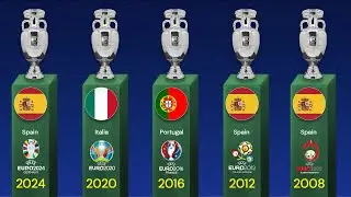 Winners List of the UEFA European Championship all time ( 1960 - 2024 )