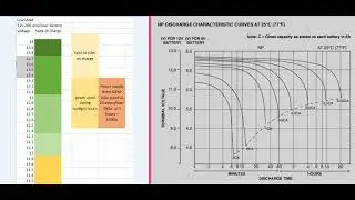 DIY RV PowerWall Off Grid Solar Intro