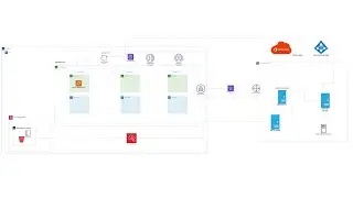 Amazon Route53 resolver and AWS SSO with ADFS using AWS Site-to-Site VPN (Part 1)
