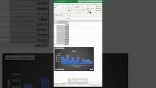 aprenda criar gráficos de forma rápida #dicasexcel #exceltricks #excel #aprenda