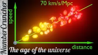 The Age of the Universe