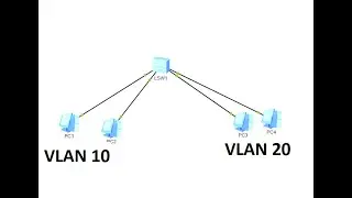 Configue Huawei switch vlans