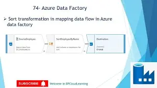 74- Sort transformation in mapping data flow in Azure data factory in Hindi