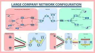 Large Company Network Configurations | Huawei ICT Competition Regional 2022-2023 Lab | Module 5
