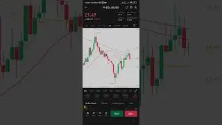 short sell in SOL coin 