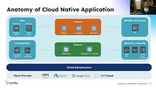Workshop: Cloud Native Threats Detection with Runtime Security