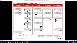 Vesta Partners -  Demo - ePTW - Planning Phase