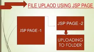 UPLOADING FILE USING JSP. JSP-TO-FOLDER UPLOADING
