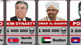 Top 34 Bloodiest Dictators in Human History