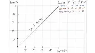 Calculating Gini Coefficient - 3 examples