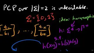 Post Correspondence Problem over Binary Alphabets is Undecidable