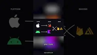 Roadmap to becoming app developer #softwareengineer #programming  #app #andriod #ios #kotlin  #java