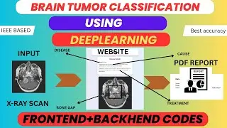 🧠 Brain Tumor Classification Using Deep Learning | IEEE-Based Final Year Project with Full Code