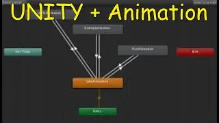 How to use unity set float animator