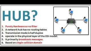 HUB |Networking Devices |