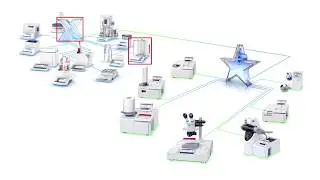 STAReX™– How to interface STARe thermal analysis software with LabX balance software