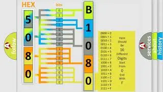DTC Acura B1080 Short Explanation