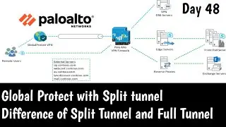 Global Protect with Split Tunnel in Palo Alto | Practical Explanation | DAY 48 | 