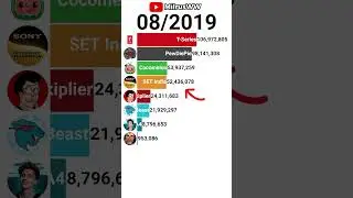 🫡🎃MrBeast SLAYS 4 Other YouTube Channels! #shorts