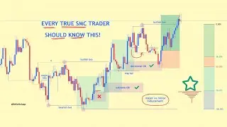 Part 13 | Every True SMC Trader Should Know This!
