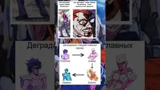 ДжоДжо мем 