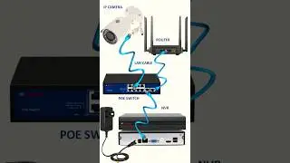 How to Wire Your POE IP Cameras (Complete Guide) | CCTV Wiring Diagram