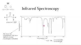 Infrared Spectroscopy (IB and A level Chemistry)