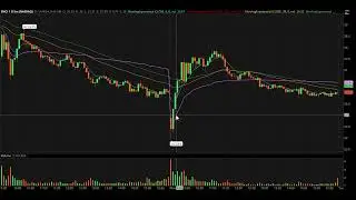 Day Trading Watch List Video for November 5th