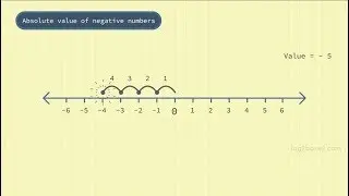 The Logic Behind Absolute Value of a Number | Implementation in C & Python