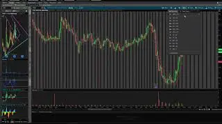 Analysis for GME, AMC, AMD, SPY, CLOV, RKT, MVIS, VXRT,OCGN, PFEstocks