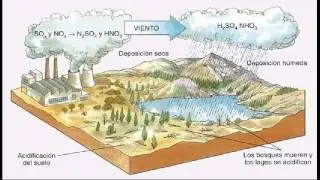 contaminacion fotoquimica