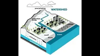 Watershed Insights: Harnessing RS & GIS for Micro Management #Watershedmanagement #gis #geography