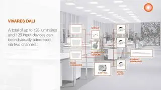VIVARES DALI - WIRED INDUSTRY STANDARD REDEFINED