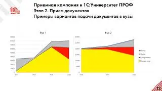 2022 12 01 О модификации продукта в соответствии с Порядком приема 2023 г
