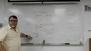 PLC Review