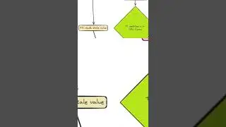 Data Visibility Problem In Multithreading 