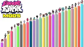 Niveles de Poder de Friday Night Funkin (MODS)