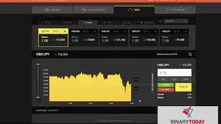 HighLow Review 2020 by Binary Today