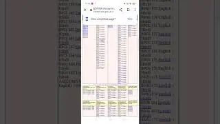 How to download IGNOU assignment for 2022-2023