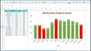 Conditional formatting in Google Sheet Chart | Step by Step tutorial