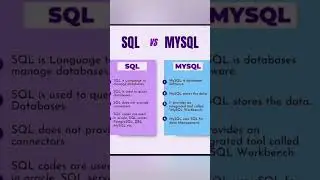 SQL vs MYSQL best Difference