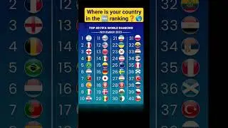 November 2023 FIFA World Rankings 