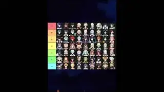 You have $20 to make you Genshin Impact team || Comment your team 😎