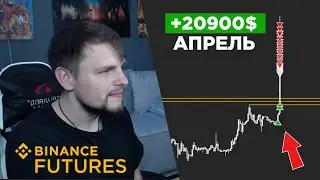 Рабочий месяц трейдера | +20900$ | Трейдинг Криптовалют на Binance Futures | ТОП убытков и профитов